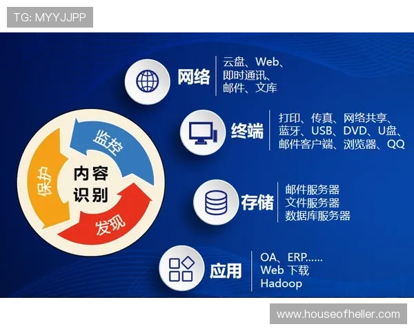 开云数据开户对企业数据安全保障措施及隐私保护策略详解